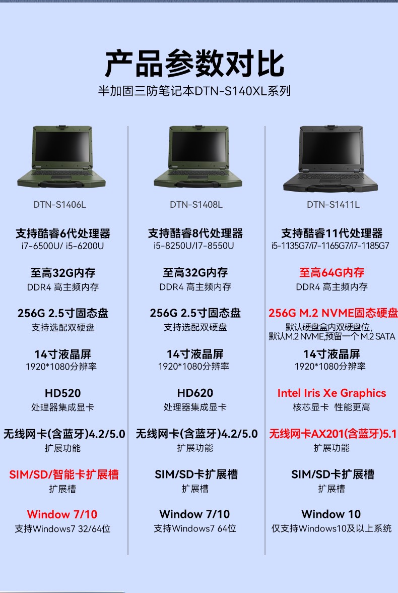 东田山西三防笔记本,14英寸军用电脑,DT-S1406G.jpg