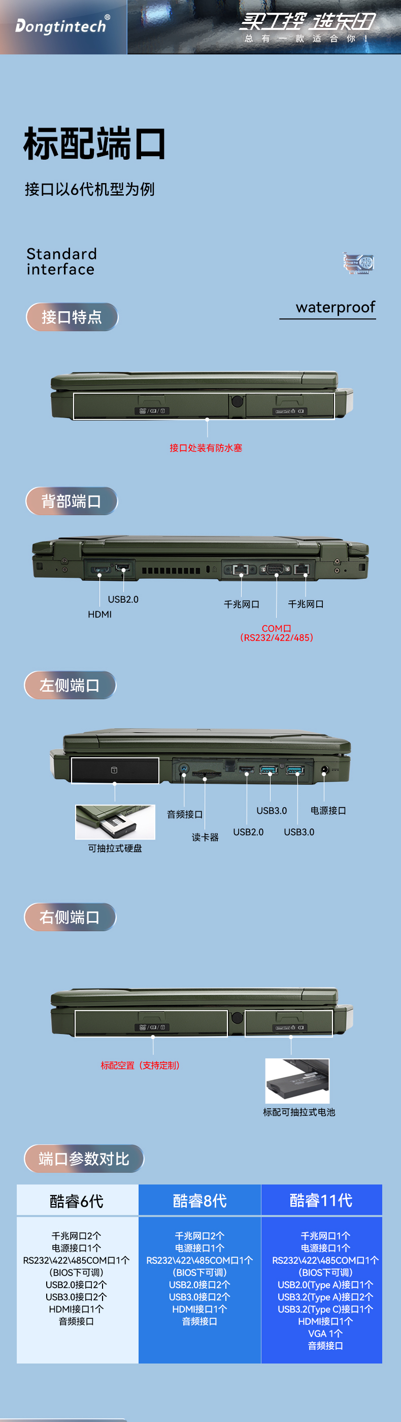 东田山西三防笔记本,14英寸军用电脑,DT-S1406G.jpg