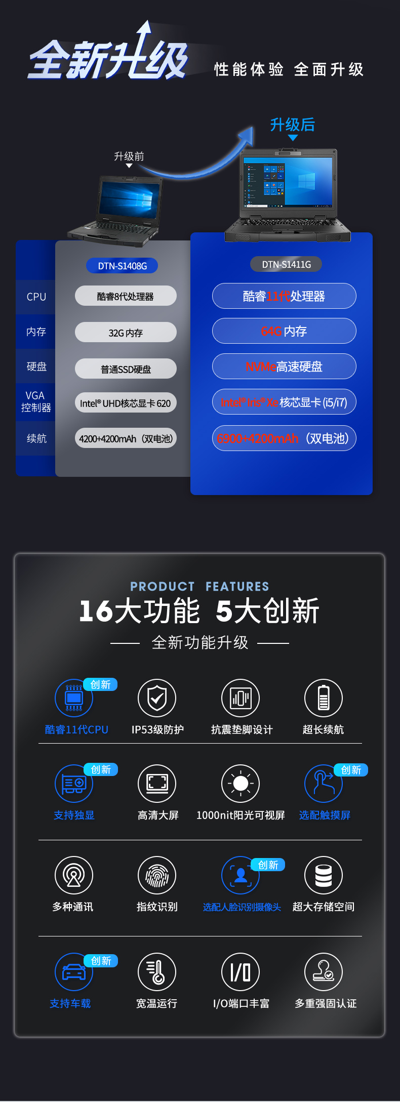 半加固山西三防笔记本,14英寸加固计算机,DTN-S1411G.jpg