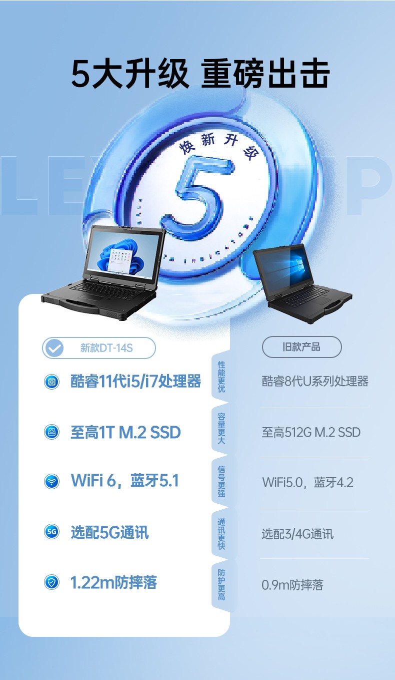 酷睿11代山西三防笔记本,军用电脑.jpg
