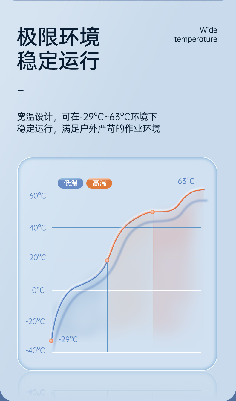 加固山西三防笔记本,15.6英寸宽温军用电脑,DTN-X1511GP.jpg