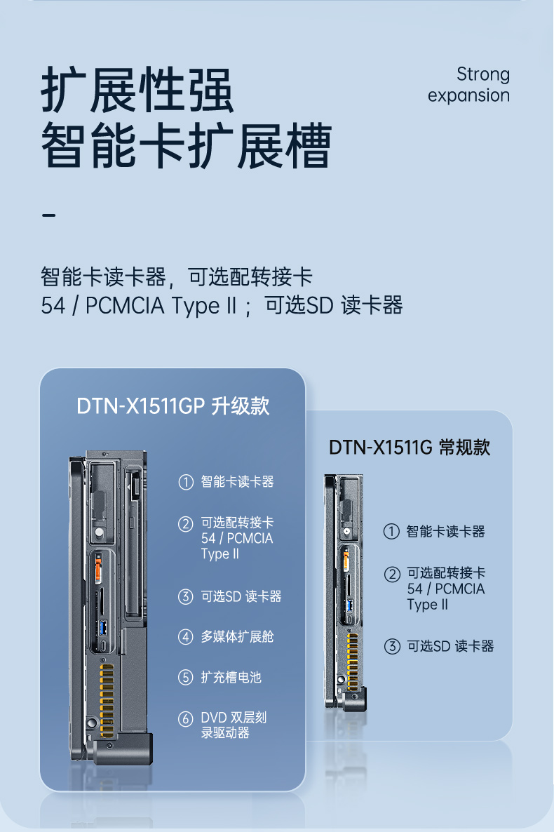 加固山西三防笔记本,15.6英寸宽温军用电脑,DTN-X1511GP.jpg