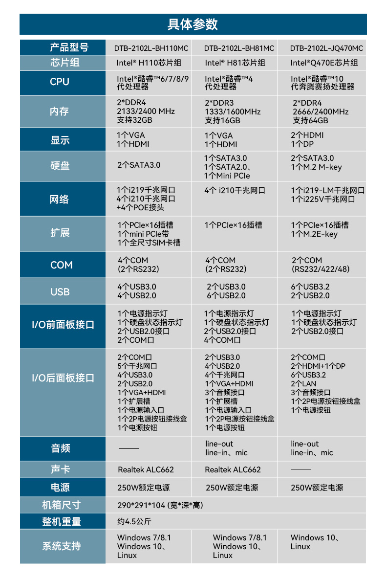 桌面式山西工控机,H110芯片组,DTB-2102L-BH10MC.jpg