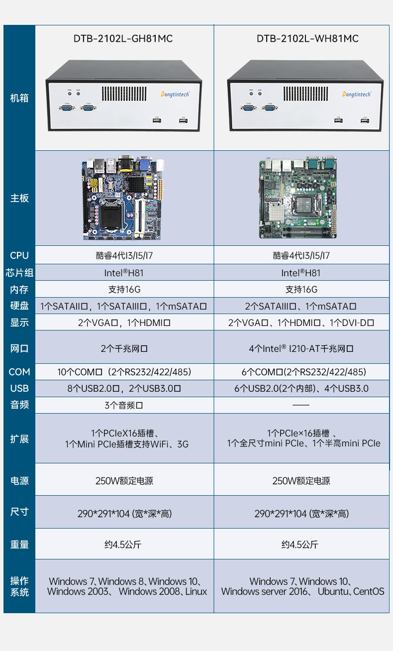 桌面式山西工控机,工业电脑厂商,DTB-2102L-JH61MC.jpg