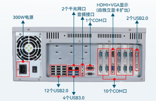 国产4U上海工控机端口.png