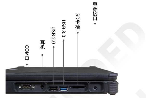 三防笔记本端口.png