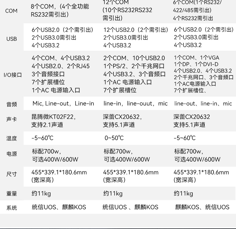 山西国产化加固便携机,海光HG-3250处理器,DT-1417AD-H325.jpg