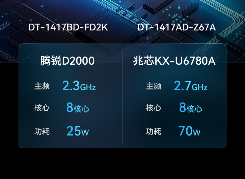 山西国产化加固便携机,海光HG-3250处理器,DT-1417AD-H325.jpg