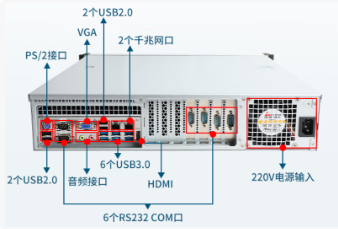 2U国产化上海工控机端口.png