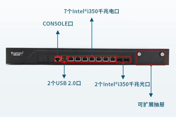 飞腾1U保定工控机端口.png
