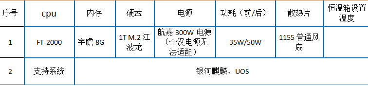 2U国产化保定工控机硬件特点.png