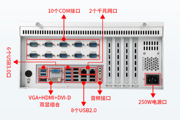 国产化保定工控机端口.png