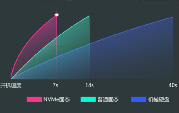 北京三防笔记本硬盘.png