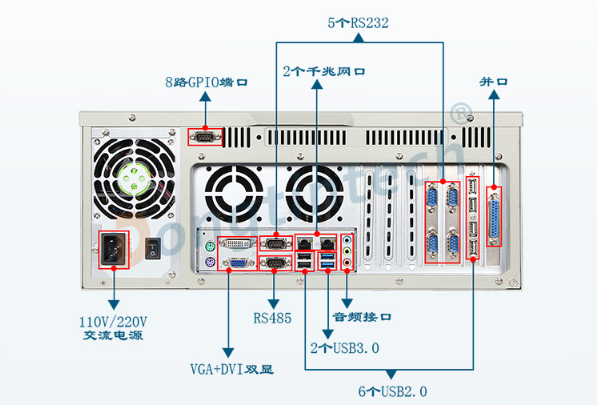 4U上海工控机端口.png