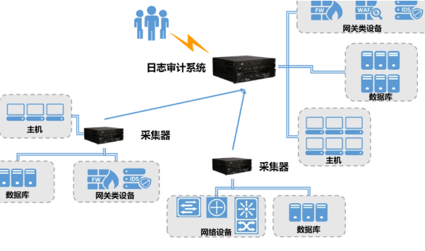 上海国产多网口工控机：网络审计与合规性的智能护盾