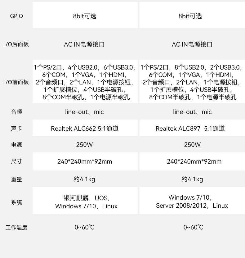 国产化桌面式山西工控机,工控服务器,DTB-2105S-B678AMC.jpg
