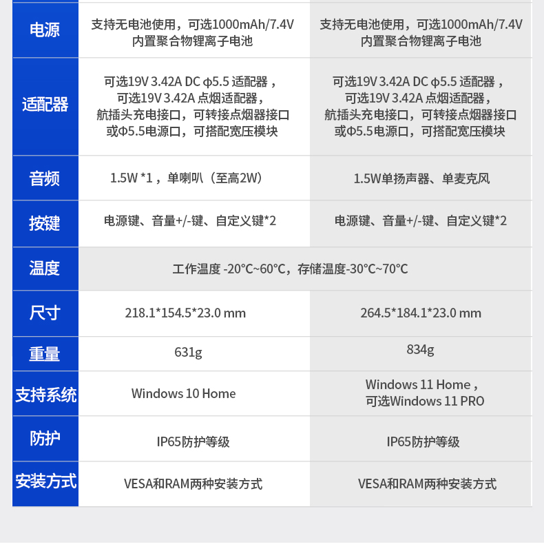 Dongtintech包头三防平板电脑,车载平板电脑通讯设备,DTP-0809-N5100.jpg