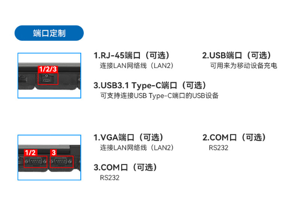 保定三防笔记本端口定制.png