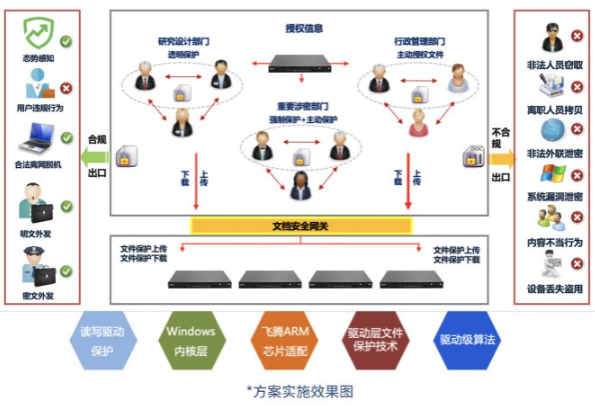 保定企业终端数据防泄漏工控机解决方案