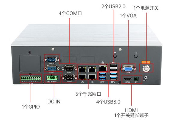 保定嵌入式保定工控机接口.png