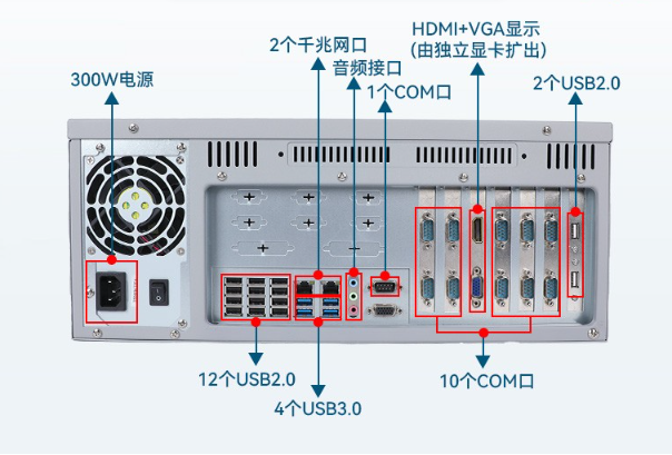4U北京工控机端口.png