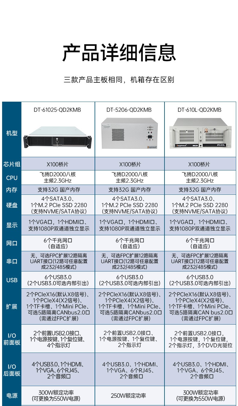 国产飞腾山西工控机,壁挂式工业电脑,DT-5206-QD2KMB.jpg