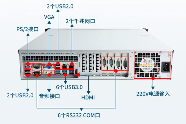 国产2U上海工控机端口.png