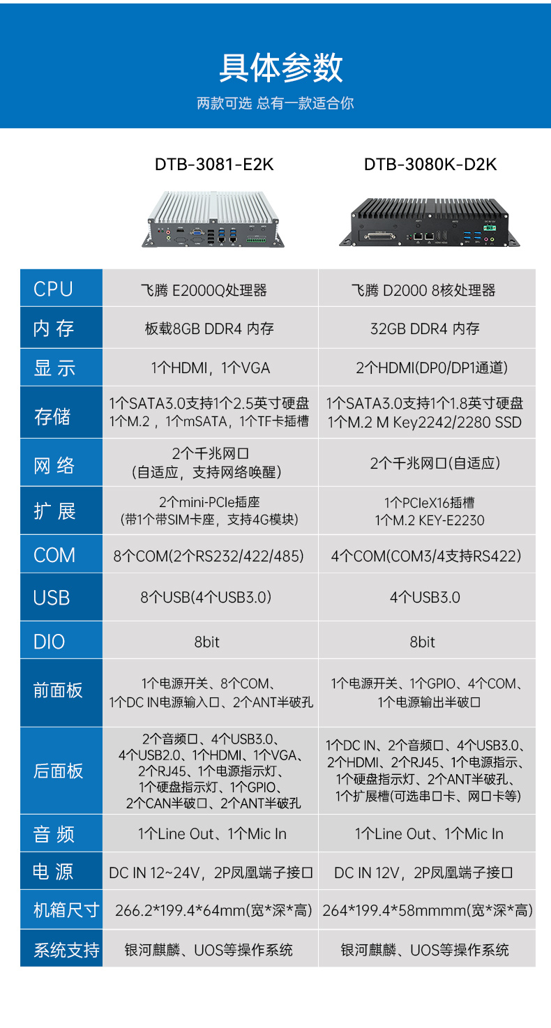 国产化飞腾山西工控机,支持银河麒麟UOS操作系统主机,DTB-3081-E2K.jpg