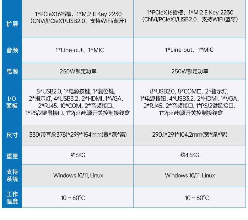 壁挂式山西工控机,接口丰富可三屏显示主机厂家,DT-5206-JH610MC.png