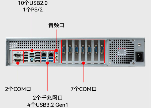 国产化2U保定工控机端口.png