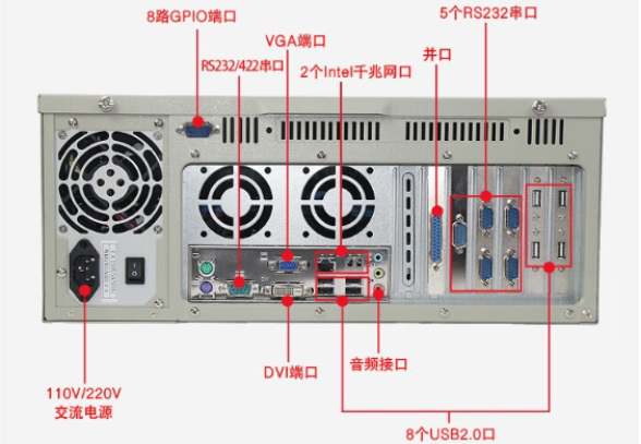 东田4U上海工控机端口.png
