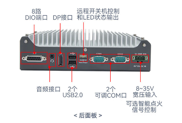 东田上海嵌入式上海工控机端口.png