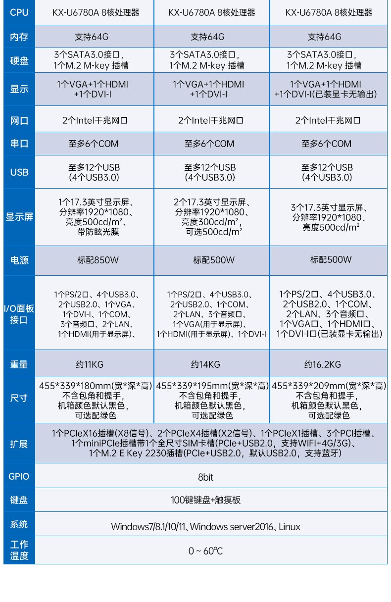 国产兆芯cpu三屏便携山西工控机,17.3英寸加固便携计算机,DT-S1437AD-U6780A.jpg