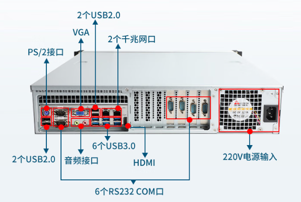 东田2u国产化保定工控机端口.png