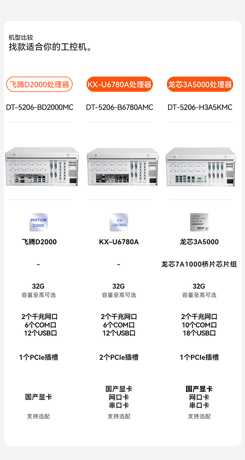 东田国产飞腾D2000 CPU,壁挂式山西工控机,DT-5206-BD2000MC.jpg