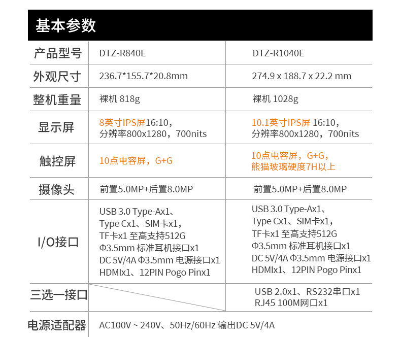 10.1寸国产三防平板,RK3568加固平板电脑,DTZ-R1040E.jpg