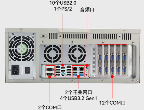 东田国产化保定工控机端口.png