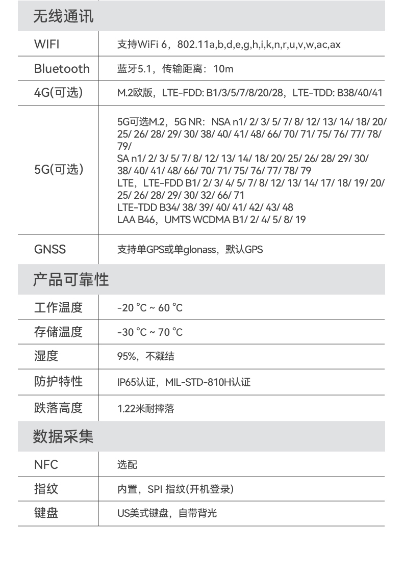酷睿12代户外笔记本,雷电4高速接口,Windows 11加固大连三防笔记本,DTN-S1512E.jpg