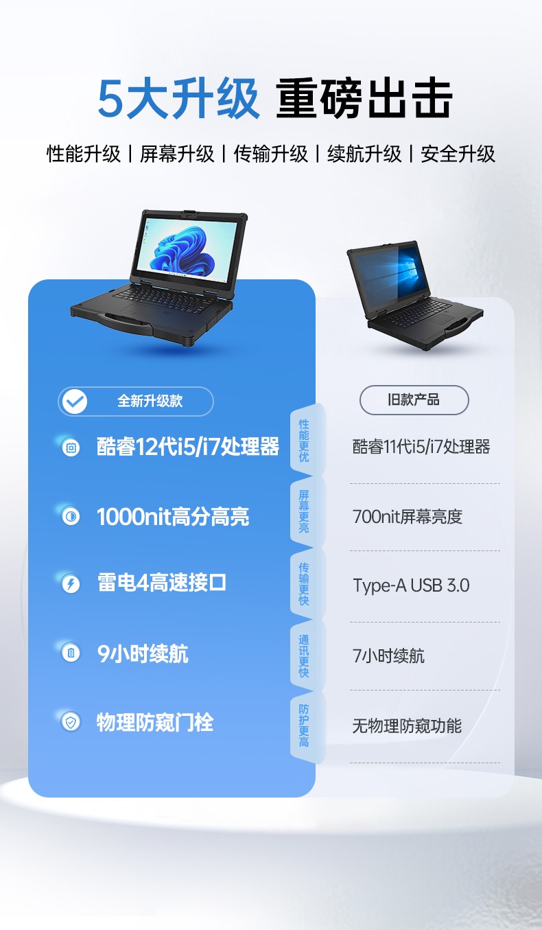 酷睿12代户外笔记本,雷电4高速接口,Windows 11加固大连三防笔记本,DTN-S1512E.jpg