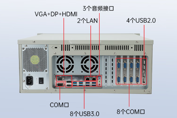东田工控国产化保定工控机端口.png