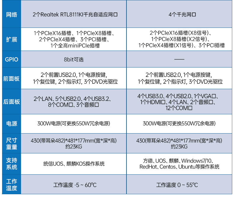 国产双路海光保定工控机,工业电脑厂家.jpg