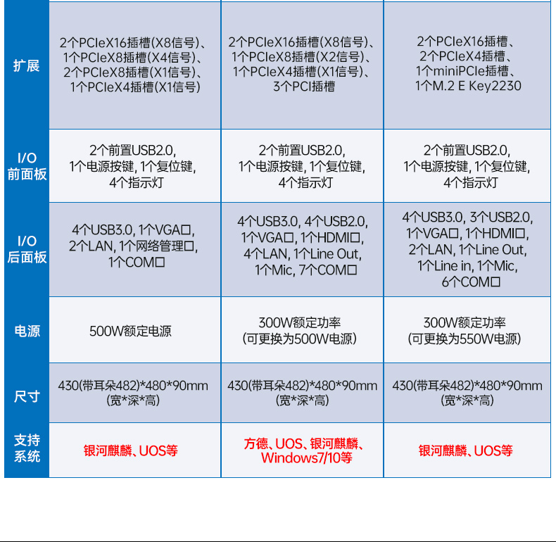 国产化海光工控服务器,国内金华工控机品牌排行榜.jpg
