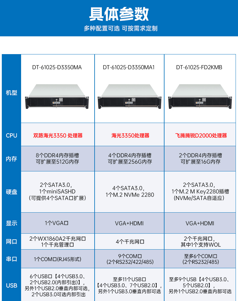 国产化海光工控服务器,国内金华工控机品牌排行榜.jpg